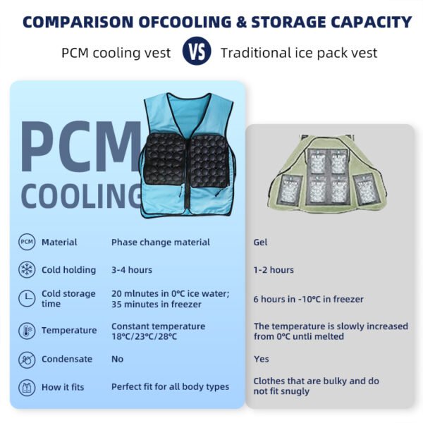 PCM Cooling Vest for Men With Ice Bag Adjustable Ice Vest - 图片 4
