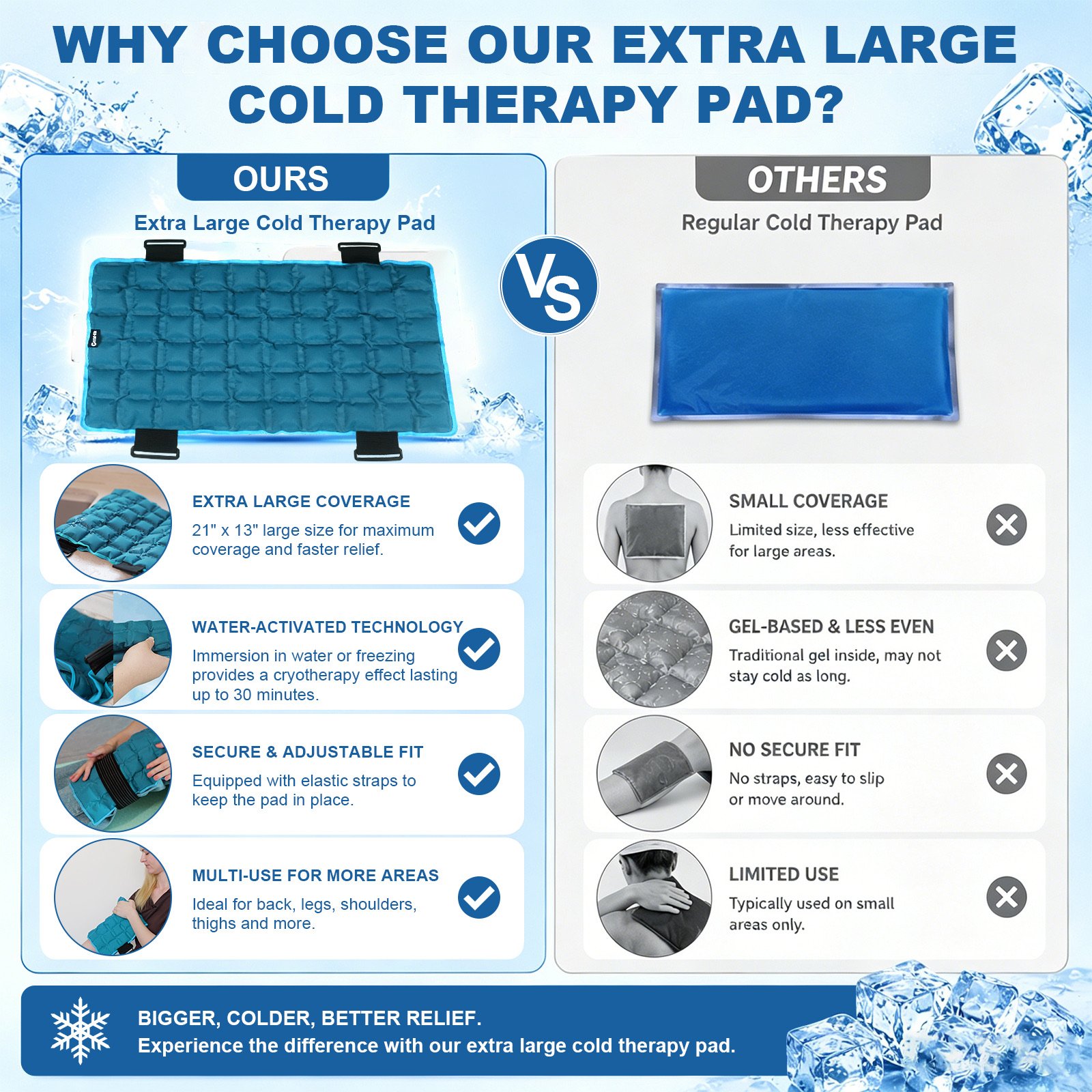 Extra large cold therapy pad comparison for broader body coverage